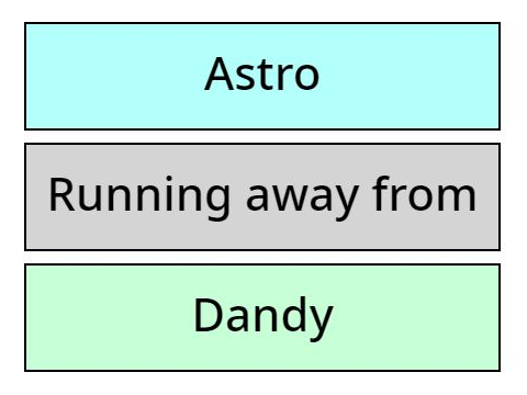Dandy’s world prompt gen!!1! 