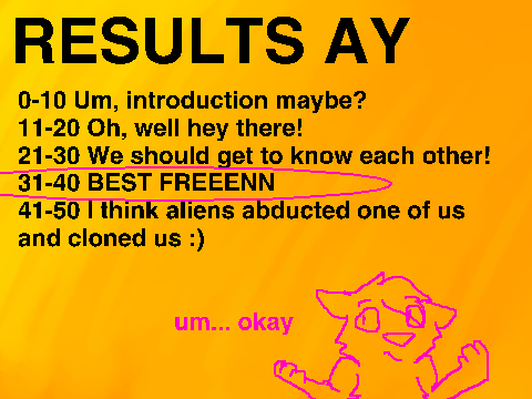 How Neko-Tiger are you? 