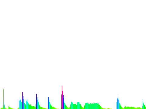 Sound graph 