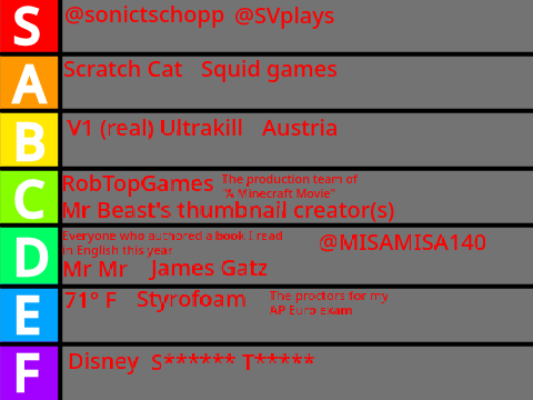 Opps Tier List V1.1 #trending
