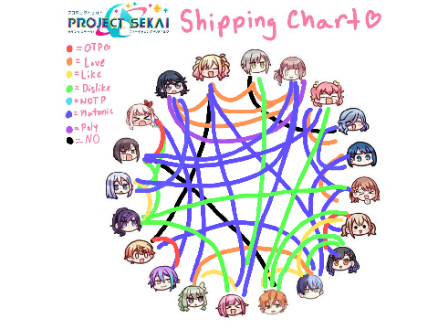 pjsk ship opinions!