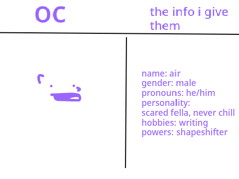 IWGEATOCWYTM (oc project)