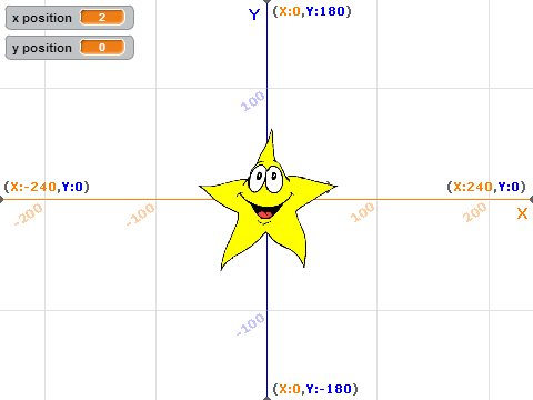X and Y Position Tutorial 