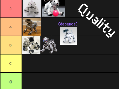 Aibo teir list!!!
