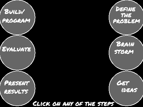 The Engineering Design Process (School Project)