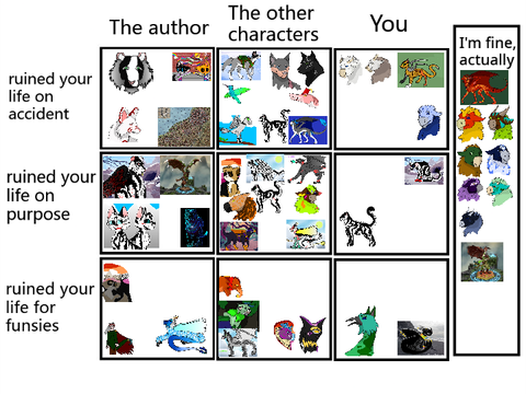 Character alignments (for fun)
