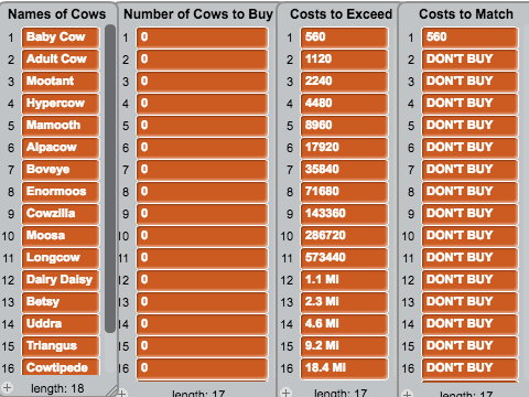 Cow Evolution Cow Shop Maximizer