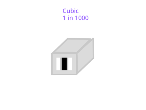 Mrng: make a monster: cubic
