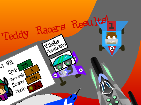 Teddy Racers Contest Results!!!