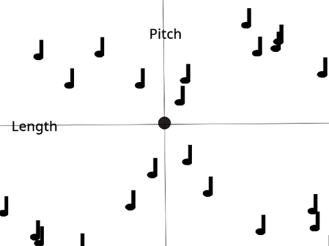 Notes