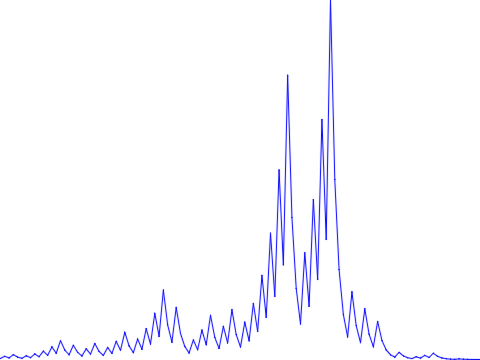 Collatz conjecture