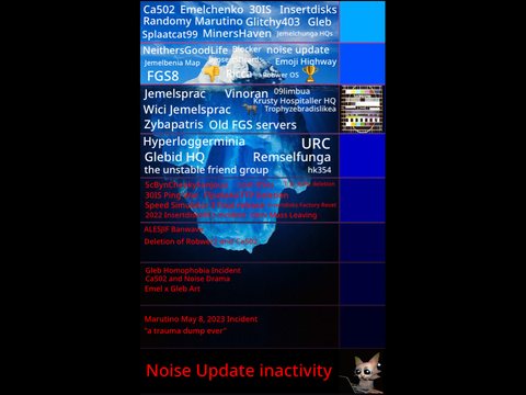 Jemelchunga Iceberg v0.8.1