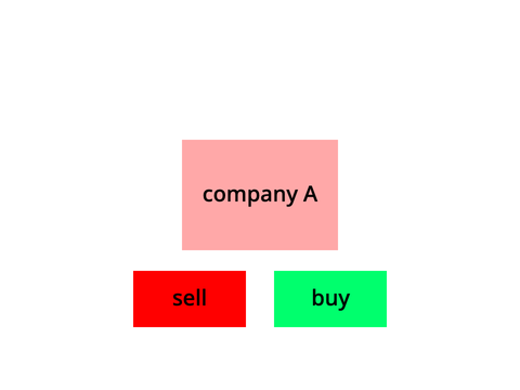 rapid stock market sim