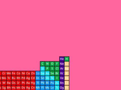 The Periodic Table Reformation Project remix