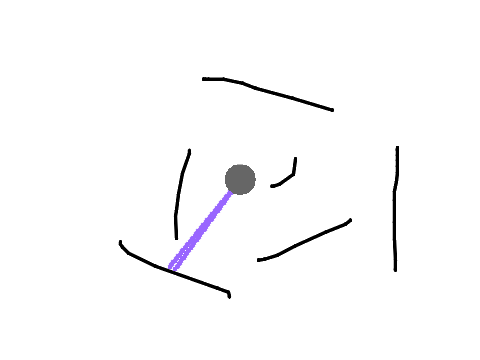 Laser Test