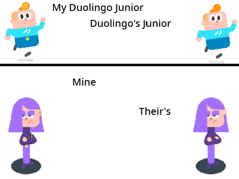 Duolingo character edited