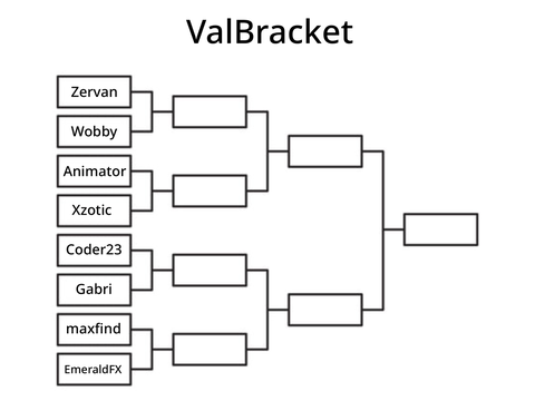 ValBracket