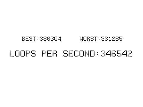 Loops / Second