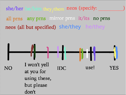 Pronoun Chart Base remix