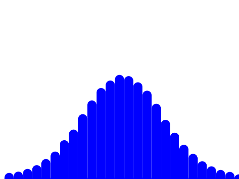 Bell Curve Generator