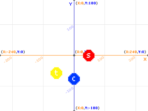 sin cos tan 実験その2
