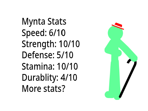 Mynta RHG