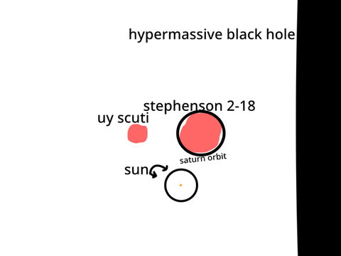sun vs other stars pt.3