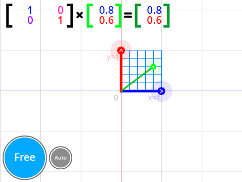2x2 matrix demo