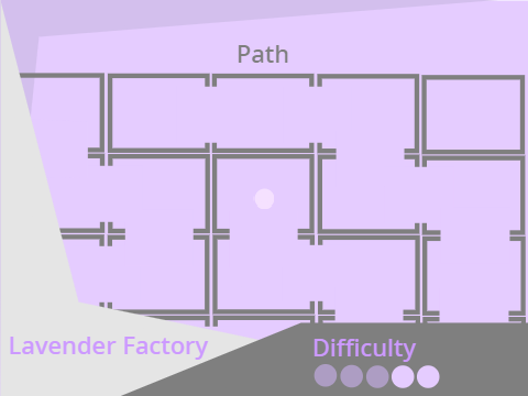 Lavender Factory