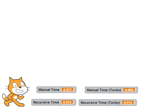 Speed Tests