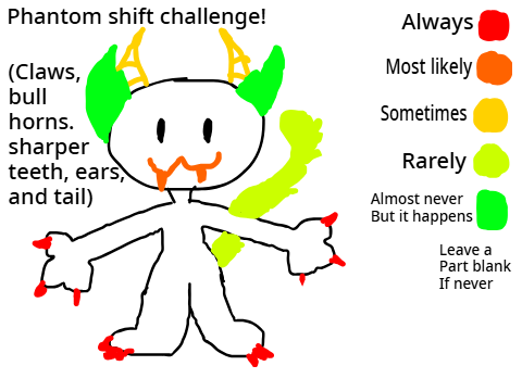 My ph-shifts