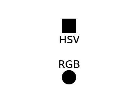 RGB to HSV
