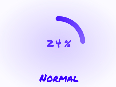 How normal are you? v2.0