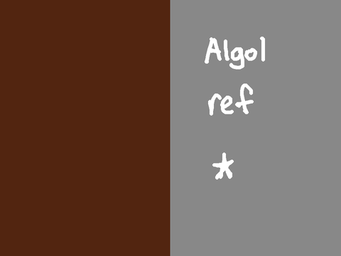 ❥ Algol ref