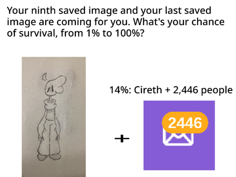 14% D: