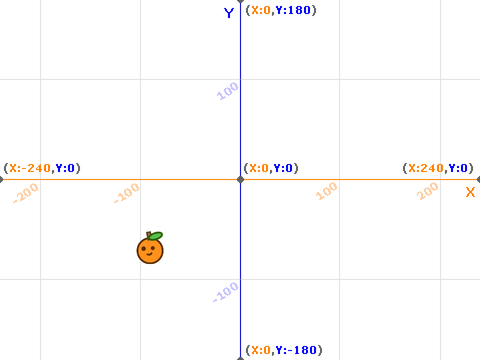 Y AND X AXIS YOU CAN USE WHENEVER YOU WANT