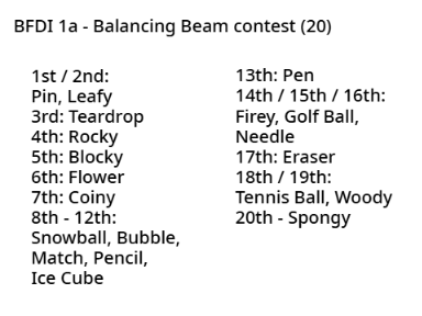 BFDI Season 1 - All Competition Results