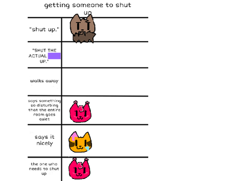my ocs In a Meme Chart 