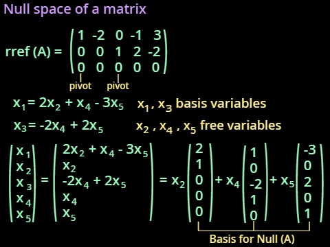 Null space of a matrix (14)