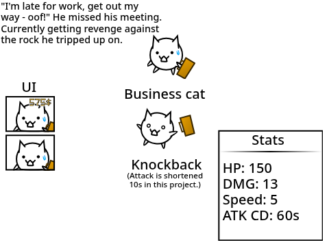 Business cat submission