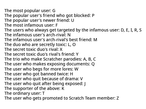 If Alphabet Lore characters (Season 1 only) were the SALC