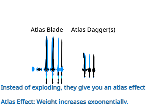 blade update