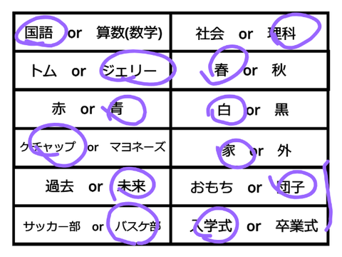 あなたはどっち!?<re