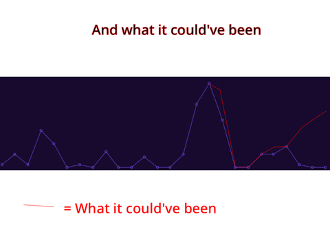 How it could’ve gone