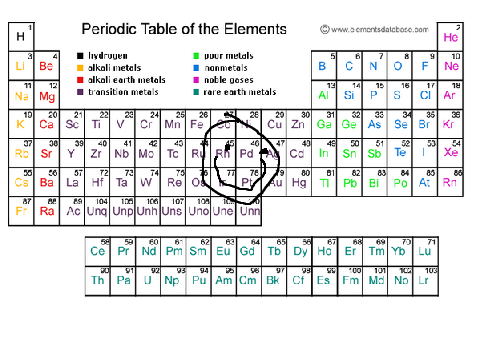 element song