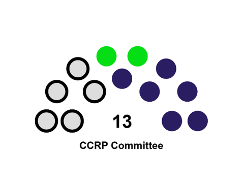 CCRP Commitee