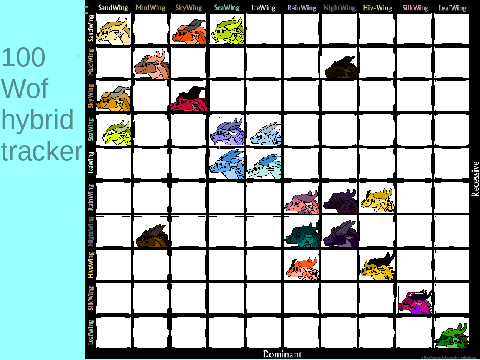 Wof Hybrid tracker