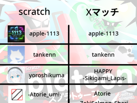 scspユーザー名 一覧表