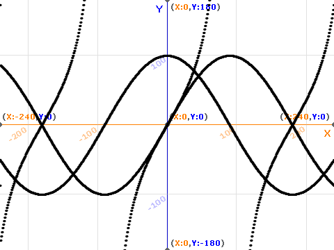 rudimentary graphing thing (test)