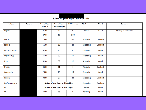 bad report card